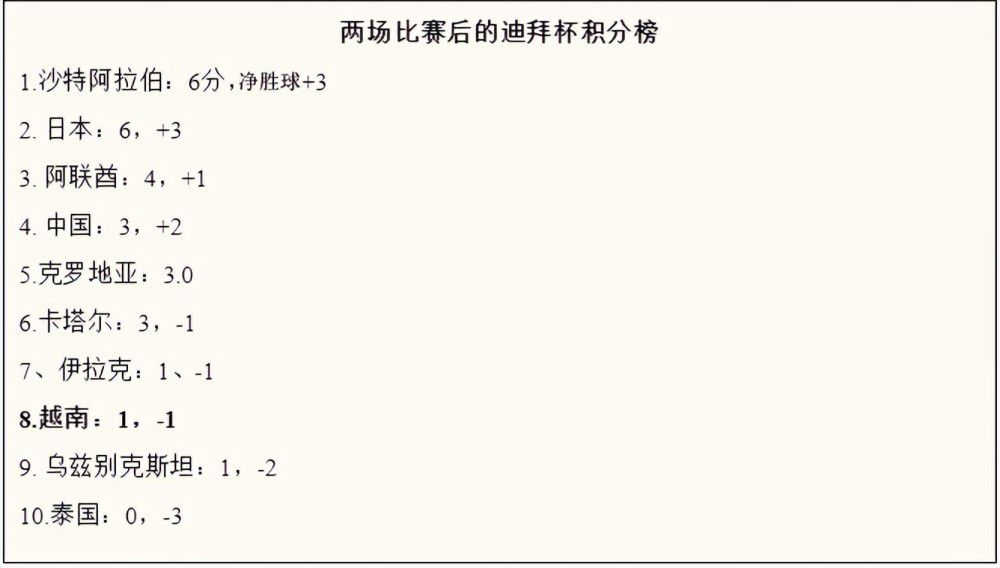 据米兰新闻网报道，迈尼昂并未索要高薪，他和米兰俱乐部对薪水的建议基本一致。